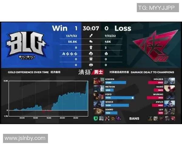 DOTA2赛事分析BLG团队包夹策略的成功与失败之处 DOTA2赛事分析BLG团队包夹策略的成功与失败之处