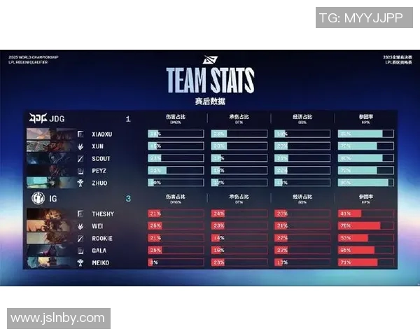 S15电竞英雄联盟最新战况分析TOP10团队表现WE强势领跑 S15电竞英雄联盟最新战况分析TOP10团队表现WE强势领跑