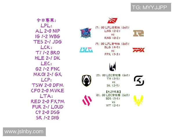LNG在S15电竞总决赛大师赛中的耐力表现深度解析与点评