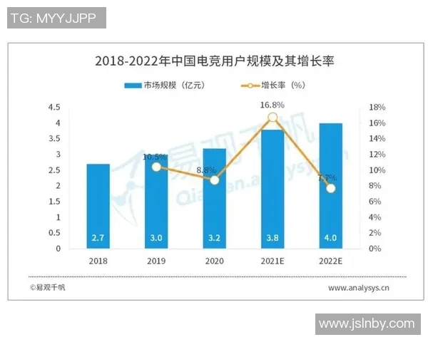 电竞实时数据全球挑战赛分析RNG实力表现及未来发展潜力