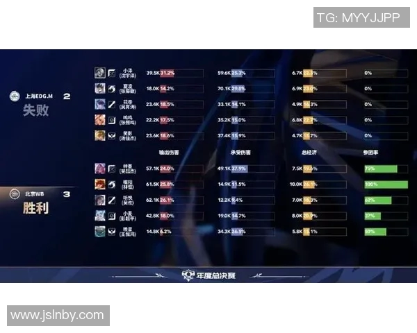 王者荣耀团队协作排名创新高FPX展现卓越实力引领电竞新潮流