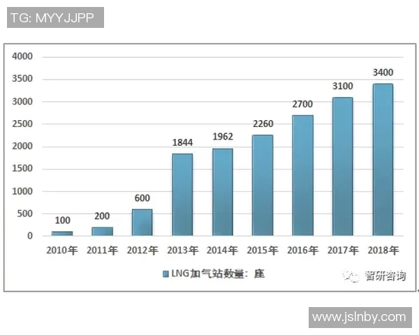 数据分析揭示LNG市场潜力与力量表现的深度研究与洞察实时数据 数据分析揭示LNG市场潜力与力量表现的深度研究与洞察实时数据