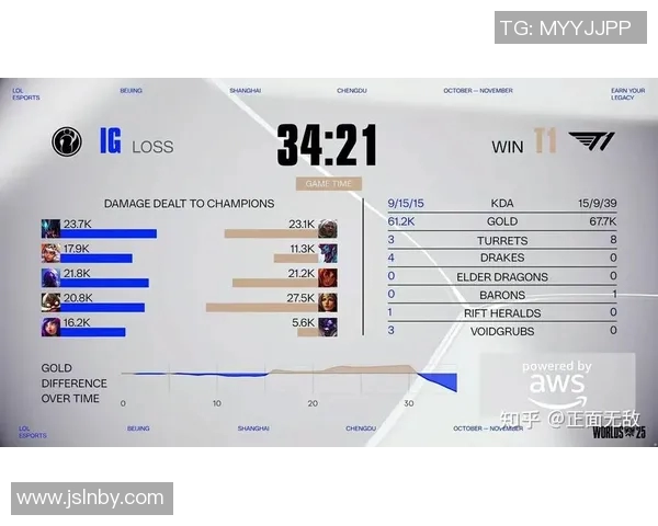 esports数据赛后分析LNG与IG的耐力对决及其战术启示 esports数据赛后分析LNG与IG的耐力对决及其战术启示