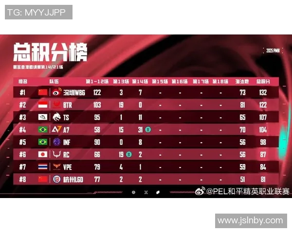 esports最新数据S15LOL赛事聚焦和平精英FPX速度表现与战术分析 esports最新数据S15LOL赛事聚焦和平精英FPX速度表现与战术分析